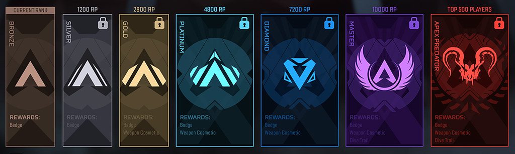 Apex Legends Saison 4