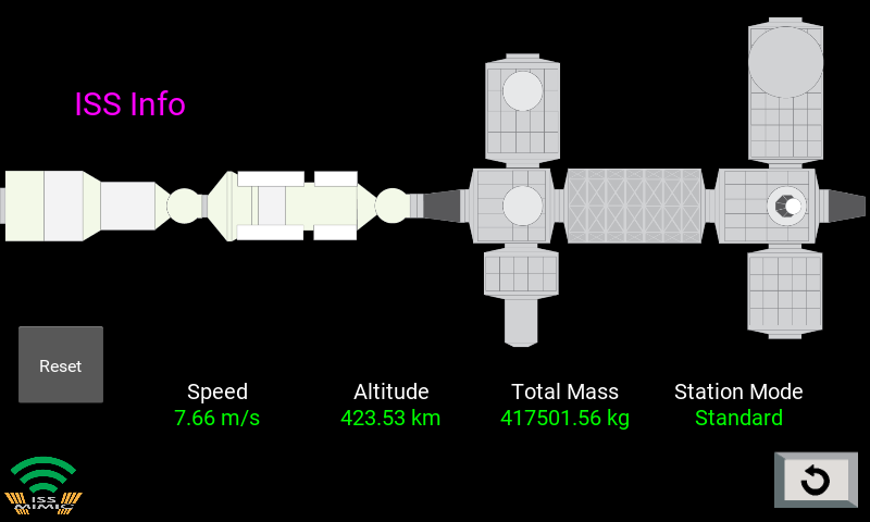 A diagram of the International Space Station tracking its speed