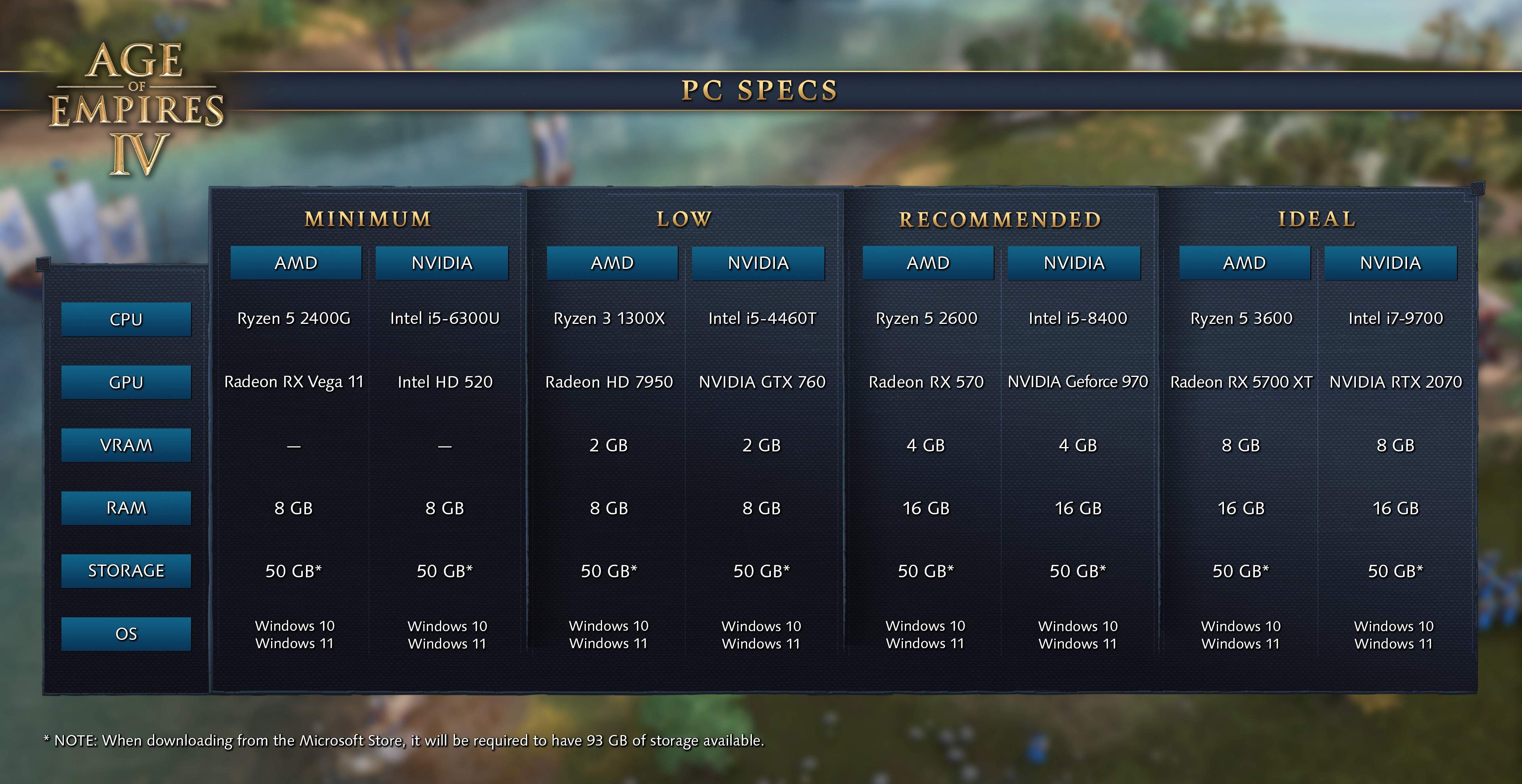 Age of Empires IV - PC Specs Chart