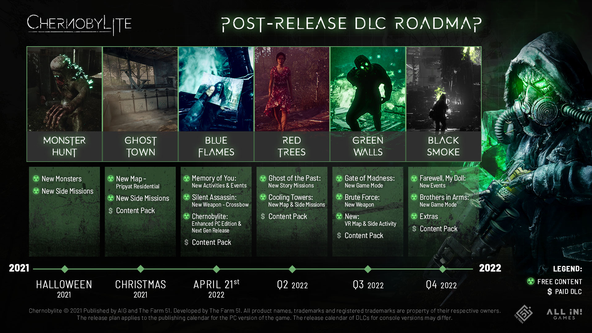 chernobylite roadmap