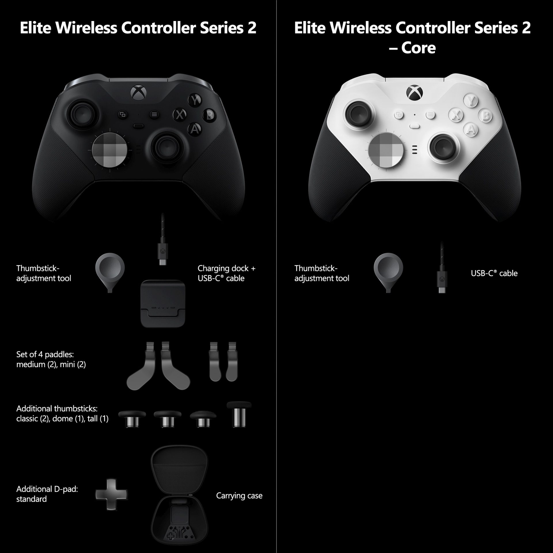 Xbox Elite SKU Choice Image